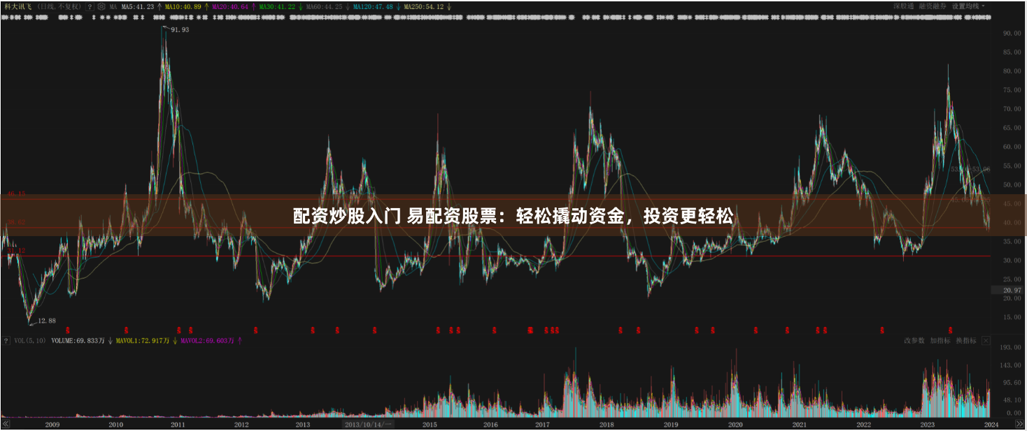 配资炒股入门 易配资股票：轻松撬动资金，投资更轻松