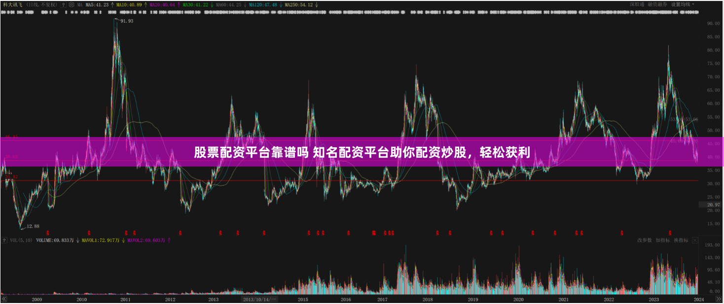 股票配资平台靠谱吗 知名配资平台助你配资炒股，轻松获利