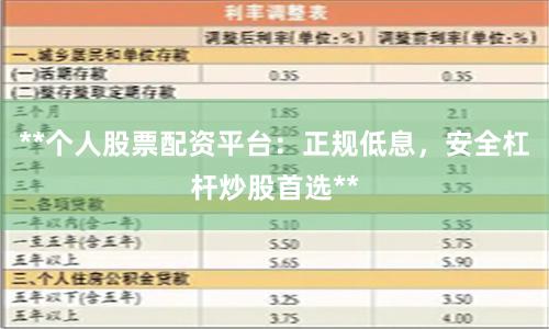 **个人股票配资平台：正规低息，安全杠杆炒股首选**