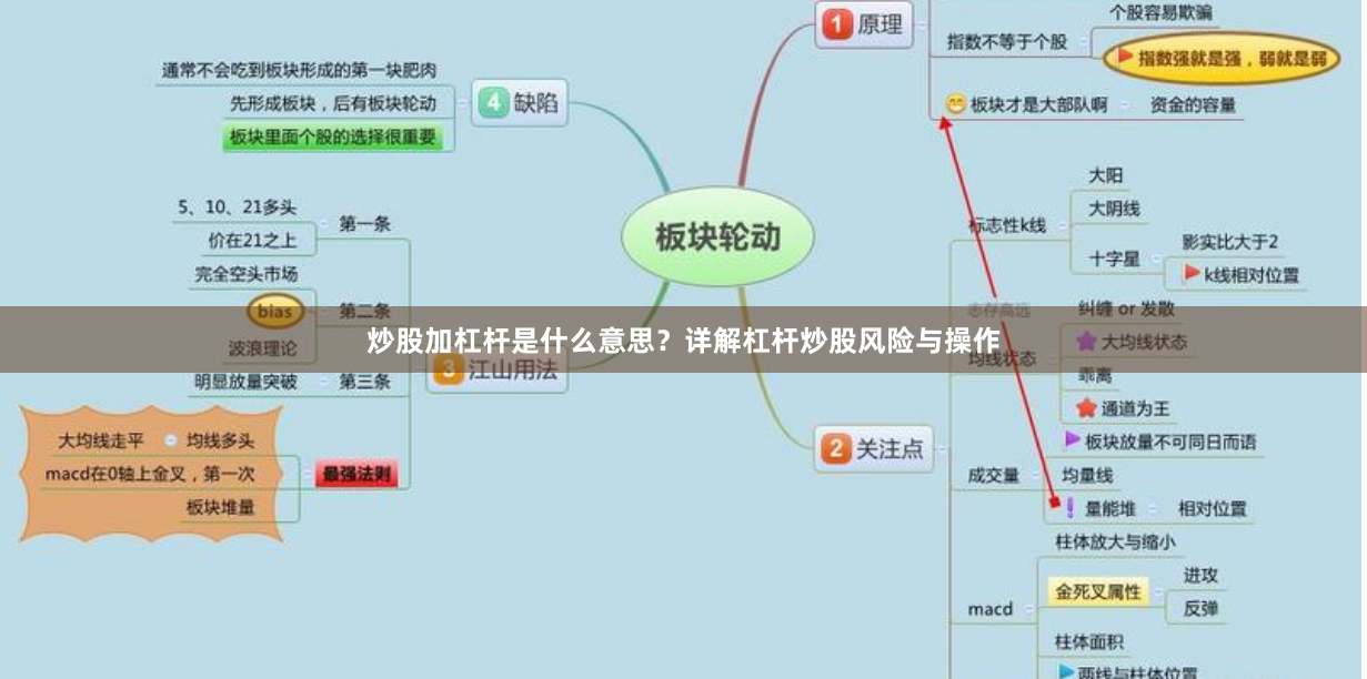 炒股加杠杆是什么意思？详解杠杆炒股风险与操作