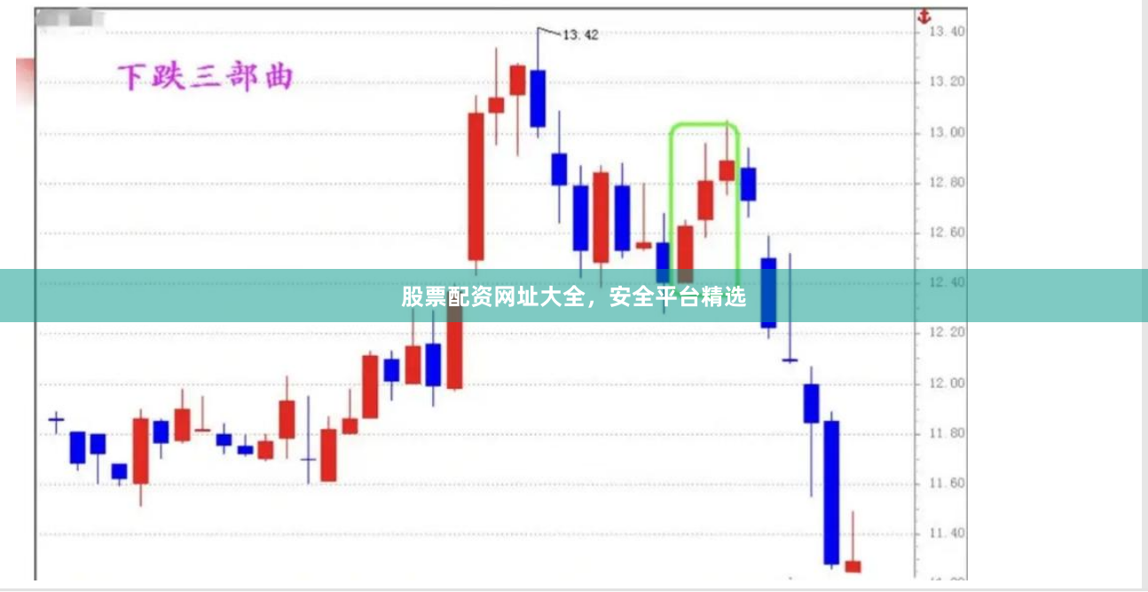 股票配资网址大全，安全平台精选