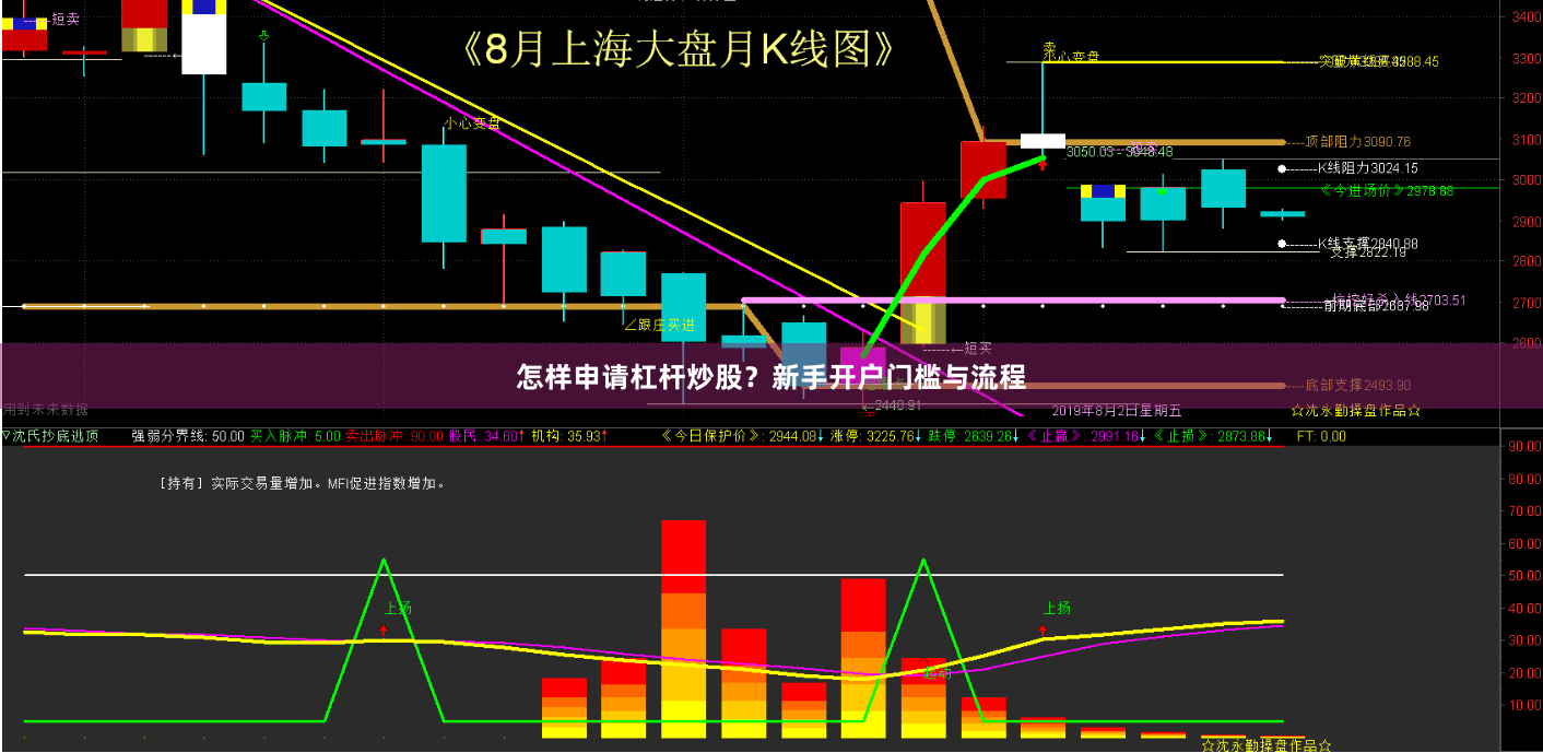 怎样申请杠杆炒股？新手开户门槛与流程